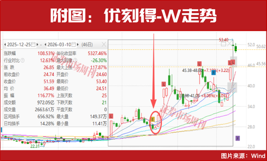 这只个股已经翻倍!谁是下一只“养龙虾”龙头?
