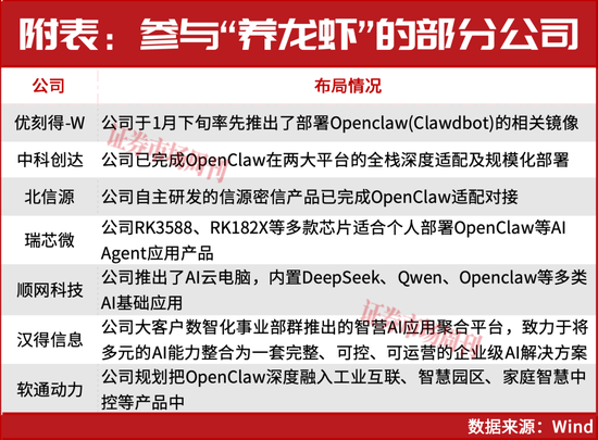 这只个股已经翻倍!谁是下一只“养龙虾”龙头?