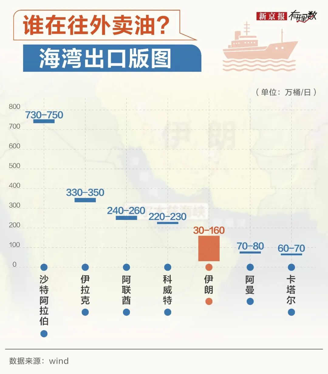 国际油价每上涨10美元，对我们会产生什么影响？
