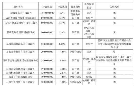 诚泰财险股东“自身难保”,过半股权陷异常