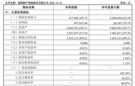 诚泰财险股东“自身难保”,过半股权陷异常