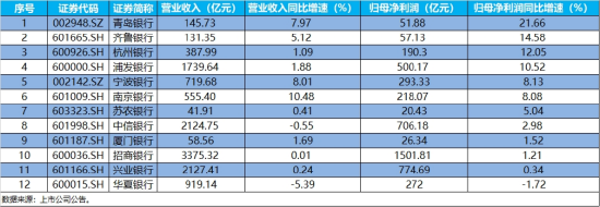 风波未平，银行强势！华宝基金百亿银行ETF（512800）放量涨逾1%，高股息逻辑依然坚固