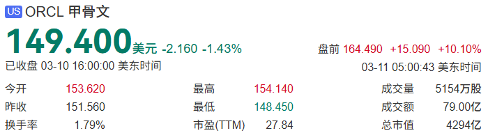 盘前，暴涨！科技巨头，突传重磅利好！