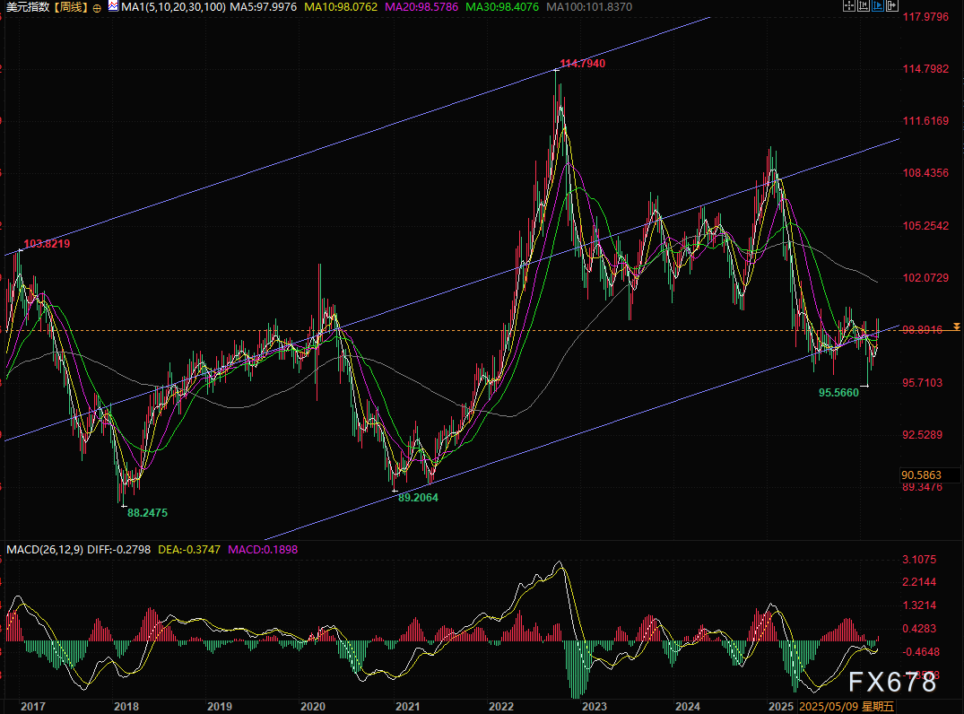 战争烧钱，债务吸血，美元身处悬崖边缘