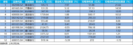 新能源大爆发,华宝基金电力ETF(159146)连飙新高!涨价行情持续,化工午后崛起,防御资产再秀肌肉