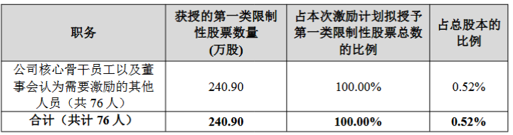 移为通信2026年激励计划:股票权益不超过241万股,授予价6.42元/股