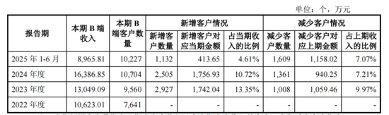 企查查IPO数据合规与技术领先遭监管追问,陈德强上调了会员费
