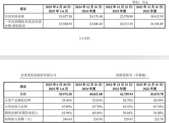 企查查IPO数据合规与技术领先遭监管追问,陈德强上调了会员费