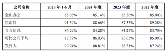 企查查IPO数据合规与技术领先遭监管追问,陈德强上调了会员费