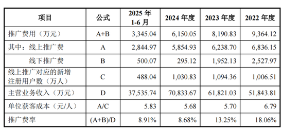 企查查IPO数据合规与技术领先遭监管追问,陈德强上调了会员费