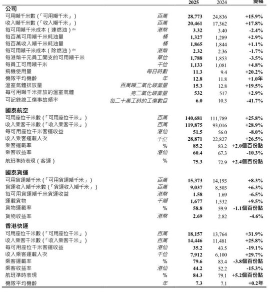 刚刚,中国最赚钱航司诞生!