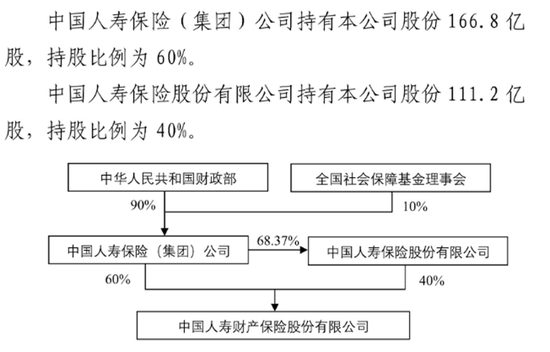 注册资本财险第一！高管班子大变动，净利飞升的国寿财险站在新起点