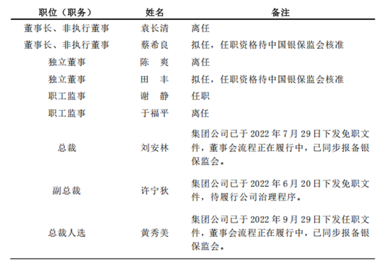 注册资本财险第一！高管班子大变动，净利飞升的国寿财险站在新起点