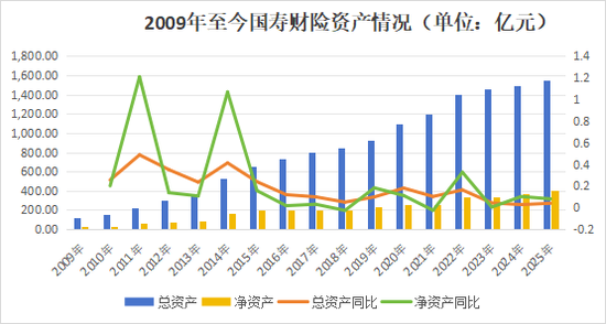 注册资本财险第一！高管班子大变动，净利飞升的国寿财险站在新起点