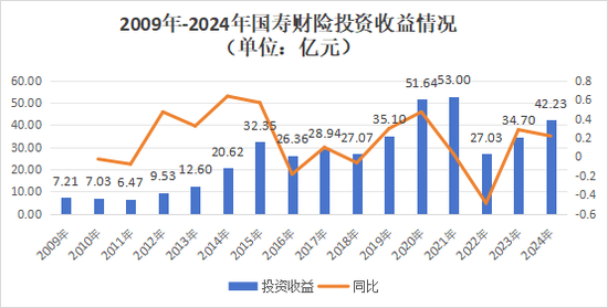 注册资本财险第一！高管班子大变动，净利飞升的国寿财险站在新起点