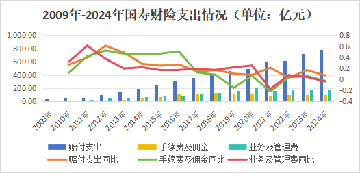 注册资本财险第一！高管班子大变动，净利飞升的国寿财险站在新起点