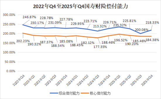 注册资本财险第一！高管班子大变动，净利飞升的国寿财险站在新起点