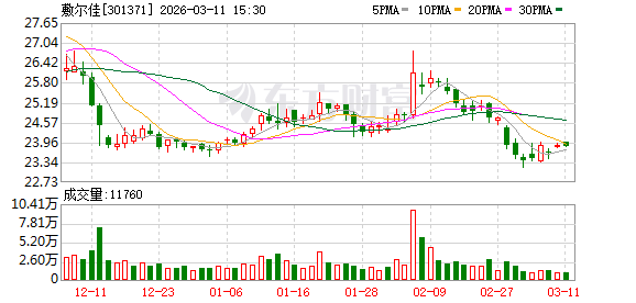 敷尔佳:近年来公司持续加大研发力度