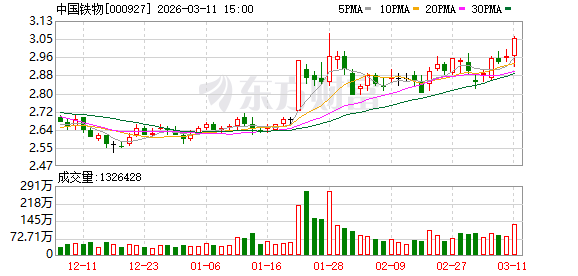 中国铁物:截至2026年3月10日收市公司股东户数为62997户