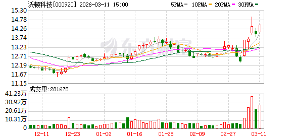 沃顿科技：质子交换膜是公司技术储备方向之一