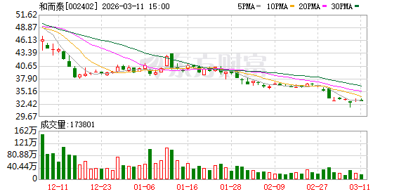 和而泰:公司不存在逾期担保