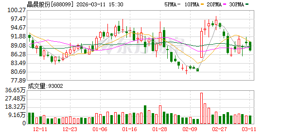 晶晨股份：公司坚持多产品线协同、多渠道布局战略