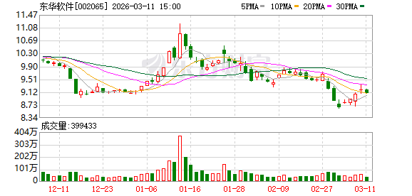 东华软件：公司主要围绕金融个人客户衣食住行和企业客户日常管理提供场景解决方案
