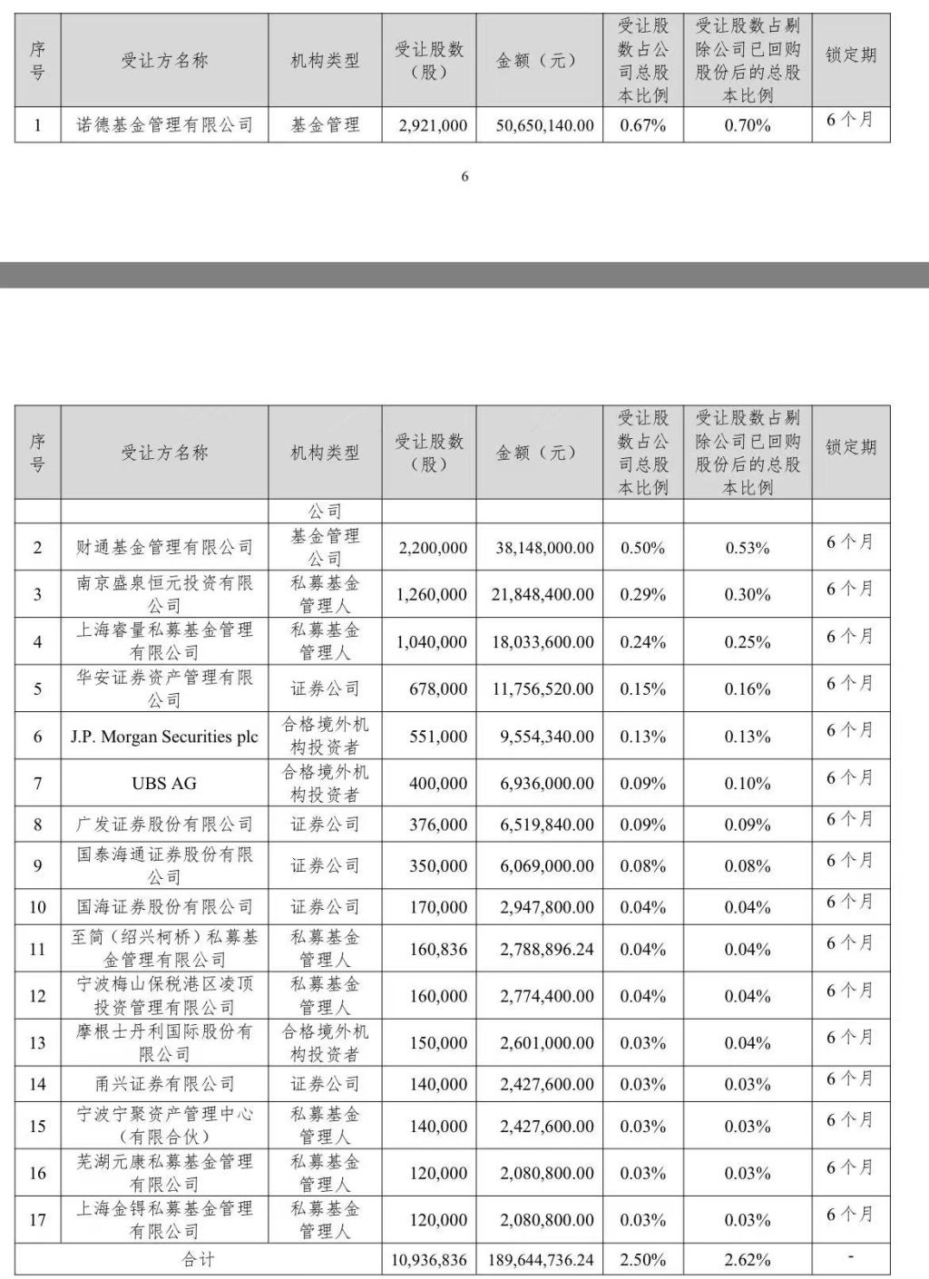 欢乐家：董事长八折询价卖股套现约1.89亿元，预计去年净利润下降至少六成