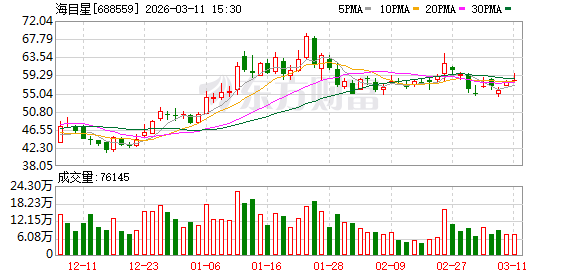 海目星：公司具备钠离子电池智造整线全流程交付能力