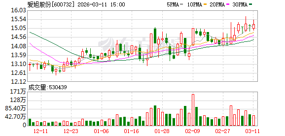 爱旭股份现14笔大宗交易 均为折价成交