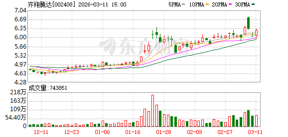 齐翔腾达:公司甲乙酮装置设计产能26万吨/年