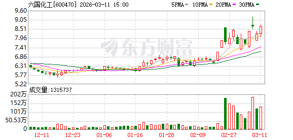 六国化工龙虎榜数据(3月11日)