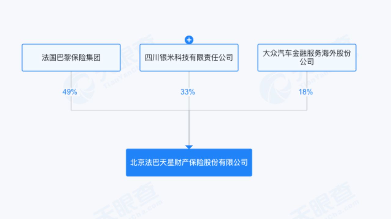 “小米车险”来啦？法巴天星保险回应：公司独立运营，目前仅在北京地区进行续保试点