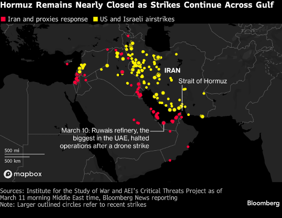 全球加紧保障能源供应 特朗普暗示战事或将收尾