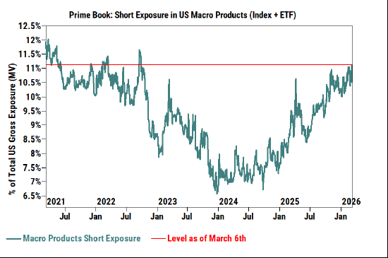 高盛高管认为美股存在“极端”上涨的潜力