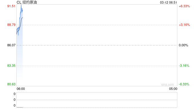特朗普称美国将“略微”削减战略石油储备
