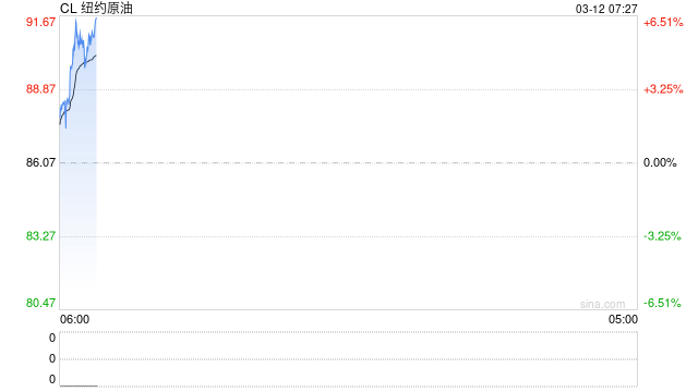伊朗总统提出结束战争三大必要条件 要求美以赔偿