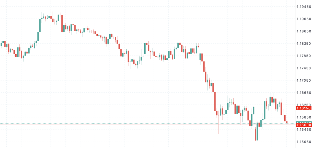 欧元EURUSD风暴酝酿:油价飙升重燃通胀,欧洲央行鹰派集体发声,或引爆欧洲新一轮加息周期