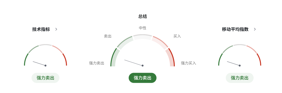 欧元EURUSD风暴酝酿:油价飙升重燃通胀,欧洲央行鹰派集体发声,或引爆欧洲新一轮加息周期