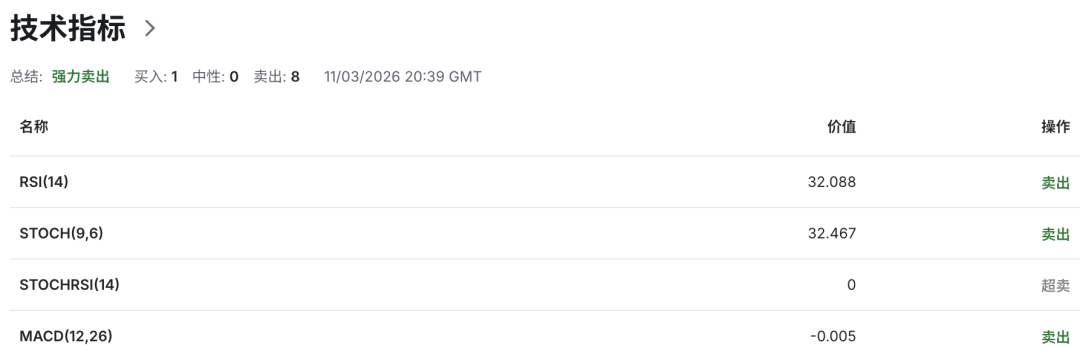 欧元EURUSD风暴酝酿:油价飙升重燃通胀,欧洲央行鹰派集体发声,或引爆欧洲新一轮加息周期