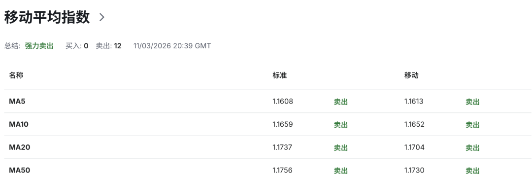 欧元EURUSD风暴酝酿:油价飙升重燃通胀,欧洲央行鹰派集体发声,或引爆欧洲新一轮加息周期