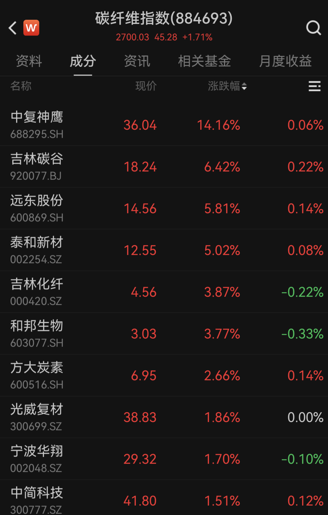 史上最大规模，石油传来大消息！全球首发，“黑色黄金”迎重大突破（附股）