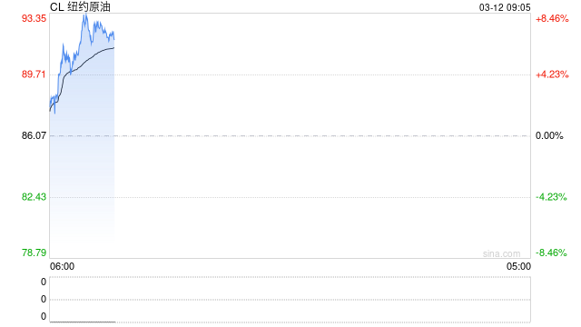 “捂盘不卖”“一天一价”，化工行业周期反转真的来了？