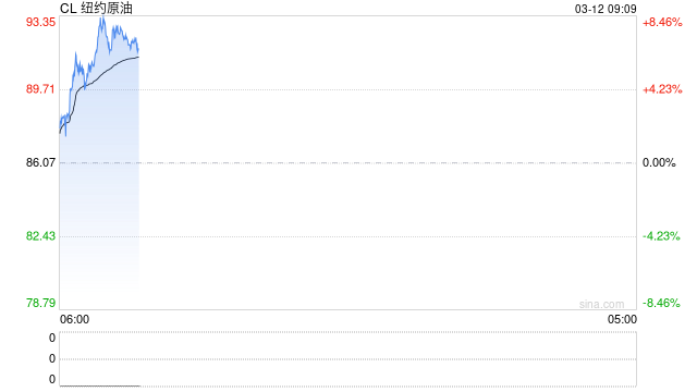 美国能源部：美国将从战略石油储备库释放1.72亿桶