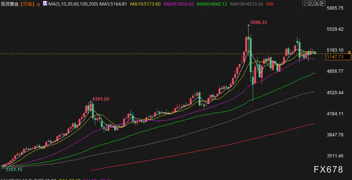 3月12日财经早餐：金价涨幅受限于美元持续走强，各国释放原油储备，伊朗发出准备200美元油价警告
