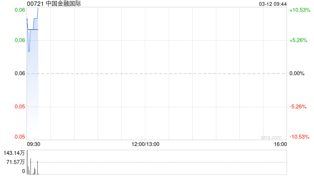 中国金融国际拟发行约21.94亿股认购股份及25.015亿份认股权证