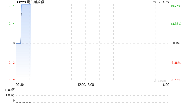易生活控股附属与北京鼎立天恒资产管理启动AI应用赋能与数字供应链战略合作