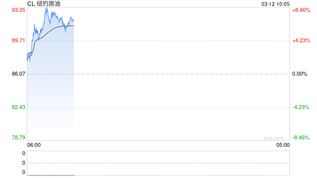 光大期货：3月12日能源化工日报