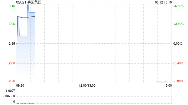 手回集团预计2025年度净利润约7.8亿元至8亿元