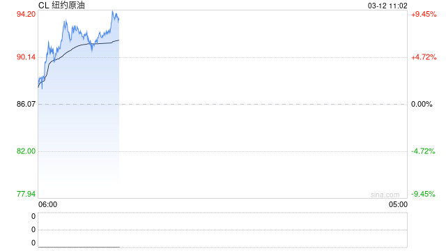 霍尔木兹局势仍紧绷！伊朗喊话美国：准备好迎接200美元油价吧